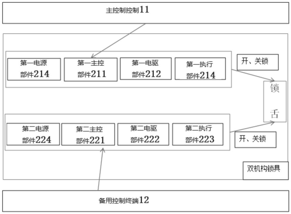 一种双开锁机构基站锁的制作方法