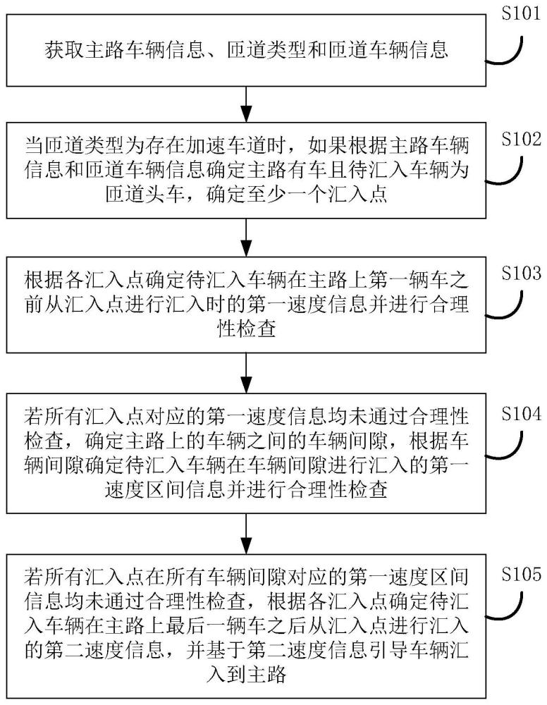 一种匝道车辆汇入引导方法、电子设备及存储介质与流程