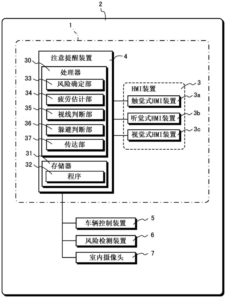 注意提醒系统以及注意提醒方法与流程