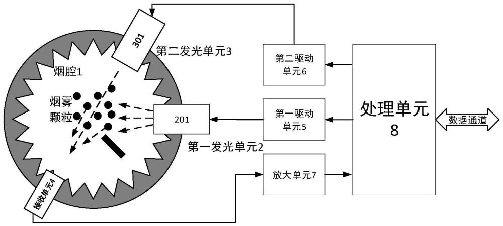 一种双通道双模式感烟火灾探测器及系统的制作方法