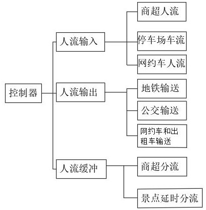 基于大数据处理的人口流动数据处理方法和配套的道路管制设备与流程