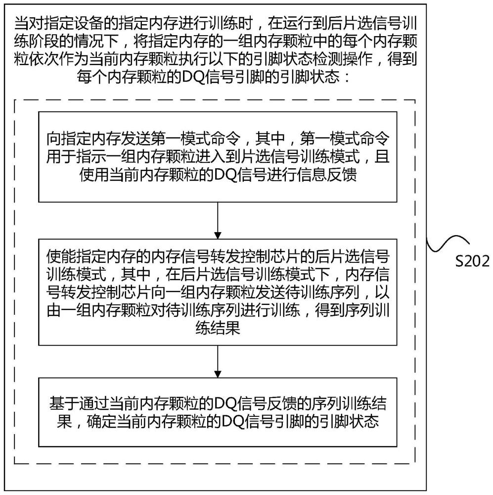 内存引脚状态的检测方法及装置与流程