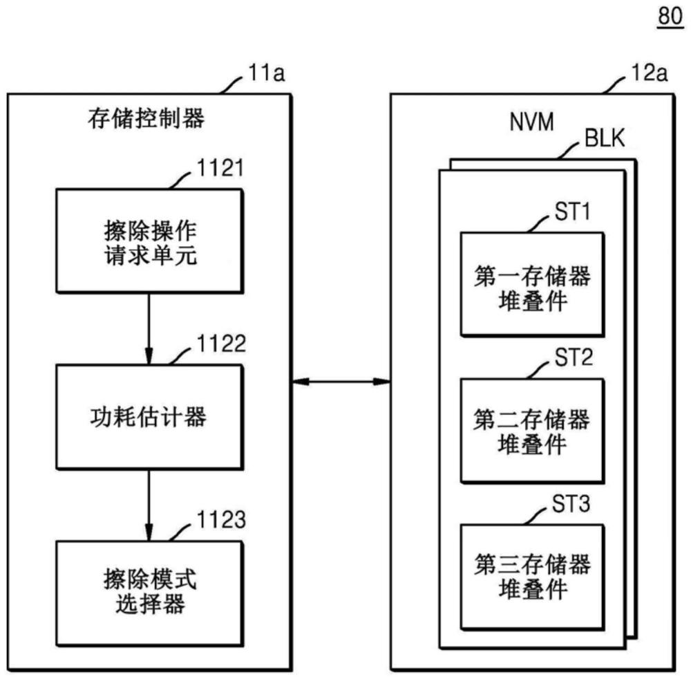 非易失性存储器装置和存储装置的制作方法