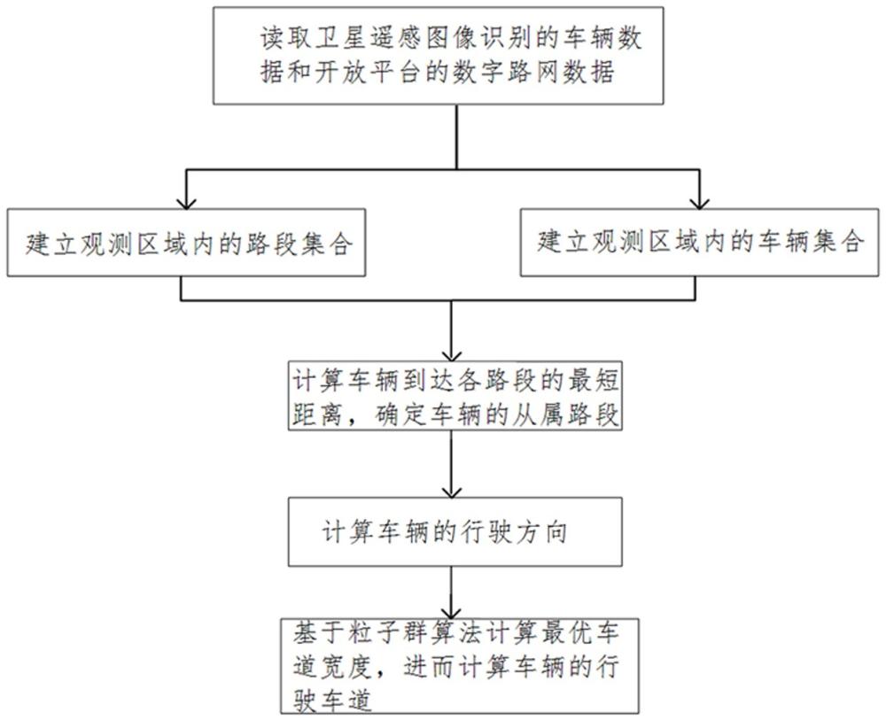 基于卫星数据多源融合的车路空间从属关系确定方法