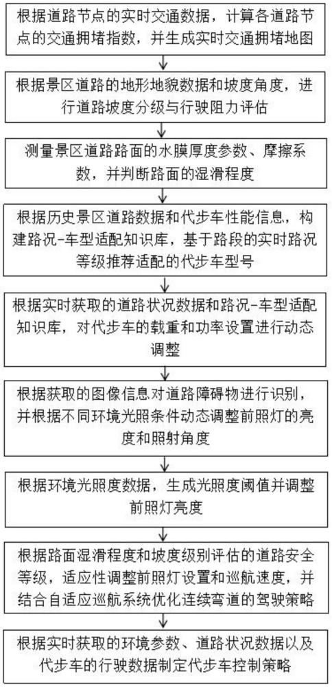 一种基于地区需求的共享景区代步车动态配置方法与流程