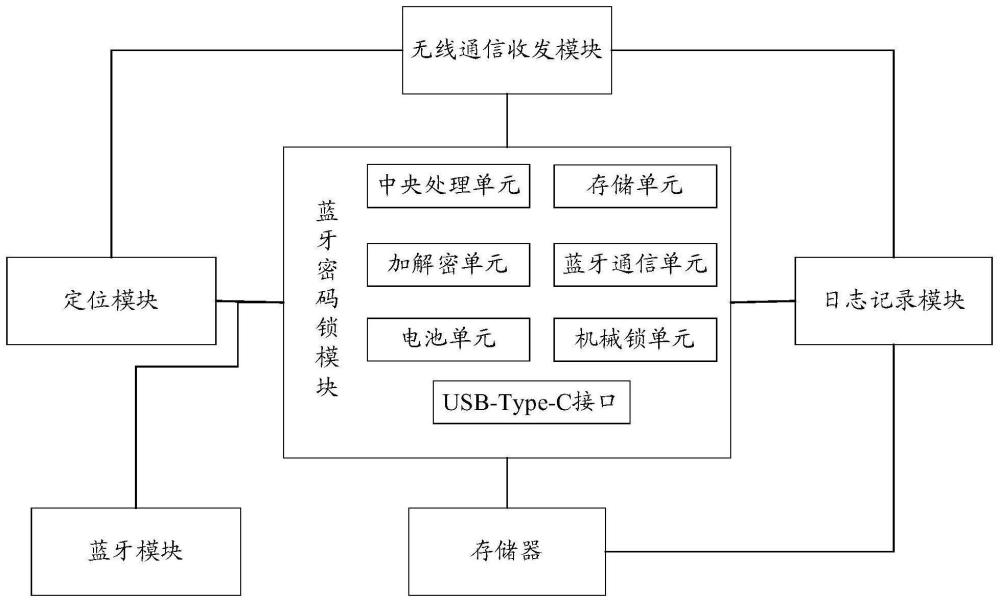 一种应用蓝牙密码锁的试卷箱及开锁方法与流程