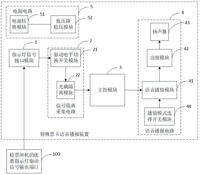 一种特殊票卡语音播报装置的制作方法