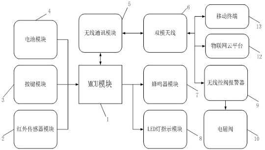 一种基于无线双模通讯联动的红外家用可燃气体探测器的制作方法