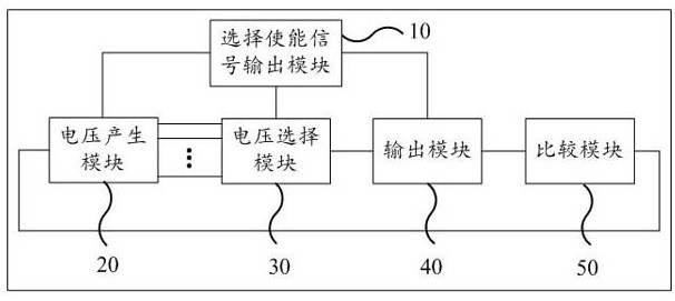 存储器内部电压测试系统和方法与流程