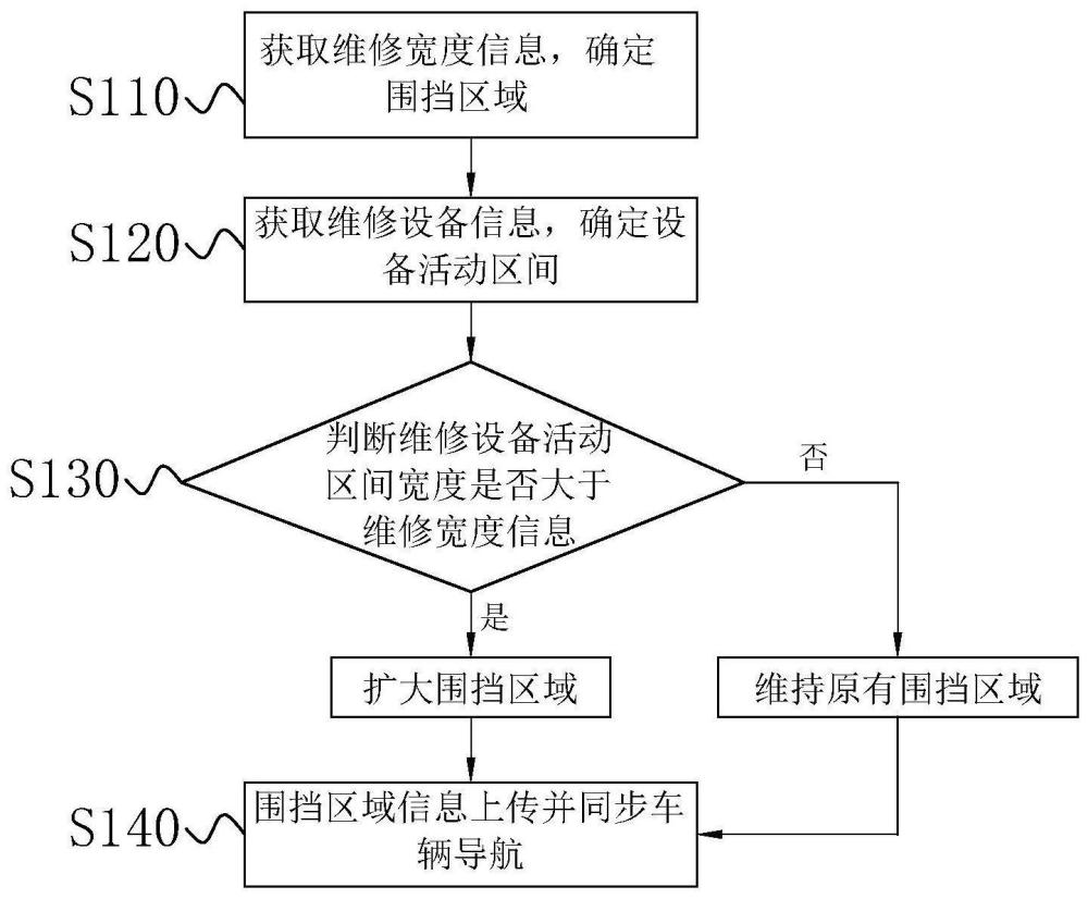 一种高速公路改扩建工程施工安全监测方法及其系统与流程