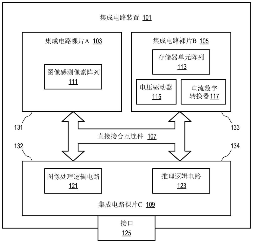 用于具有模拟推理能力的集成电路装置的权重校准检查的制作方法