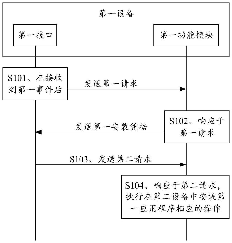 应用程序安装方法和设备与流程