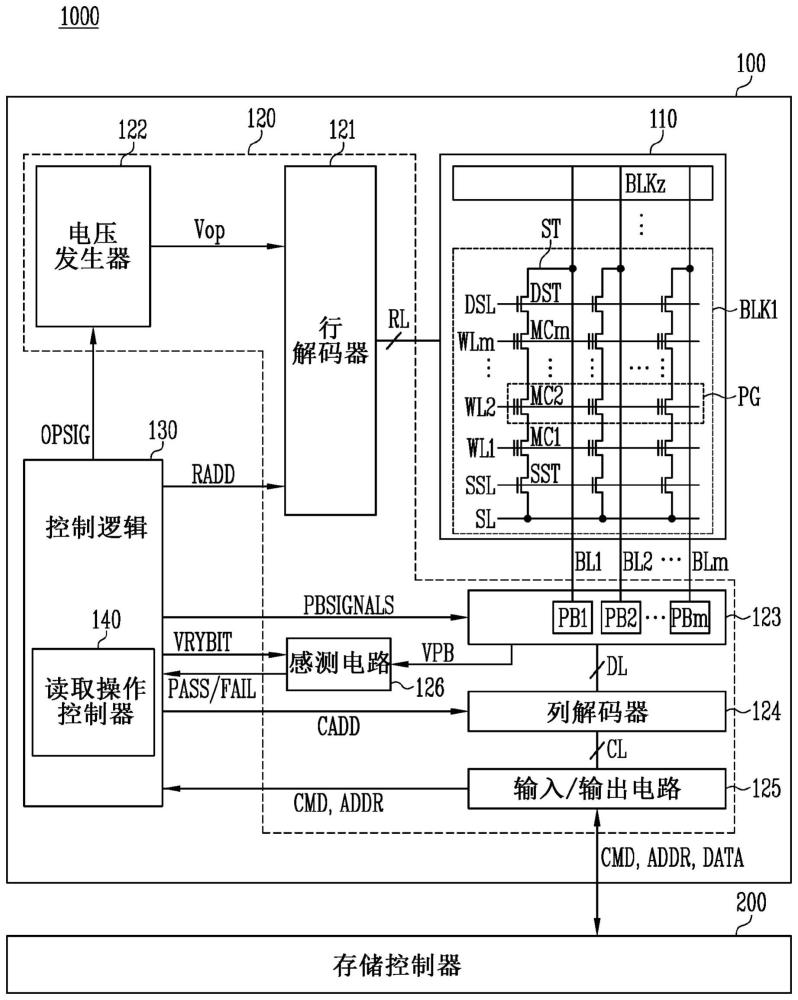 执行读取操作的存储器装置、其操作方法以及存储装置与流程