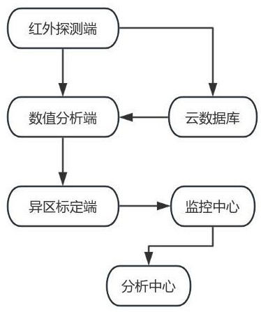 一种林业地质用烟火预警装置的制作方法