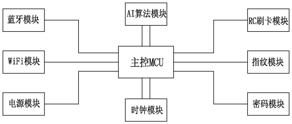 一种电子智能锁用AI降耗控制方法与流程