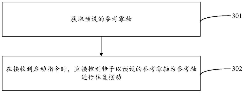 口腔清洁设备的控制方法及装置、设备、存储介质与流程