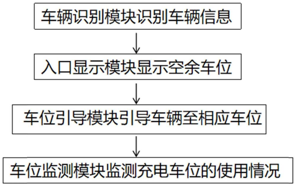 充电桩车位识别系统的制作方法