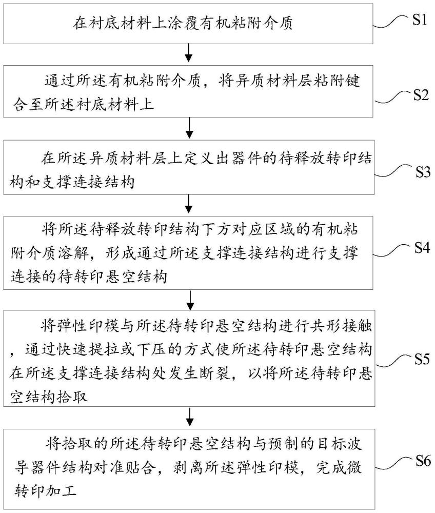 一种复合波导器件及其微转印加工方法与流程