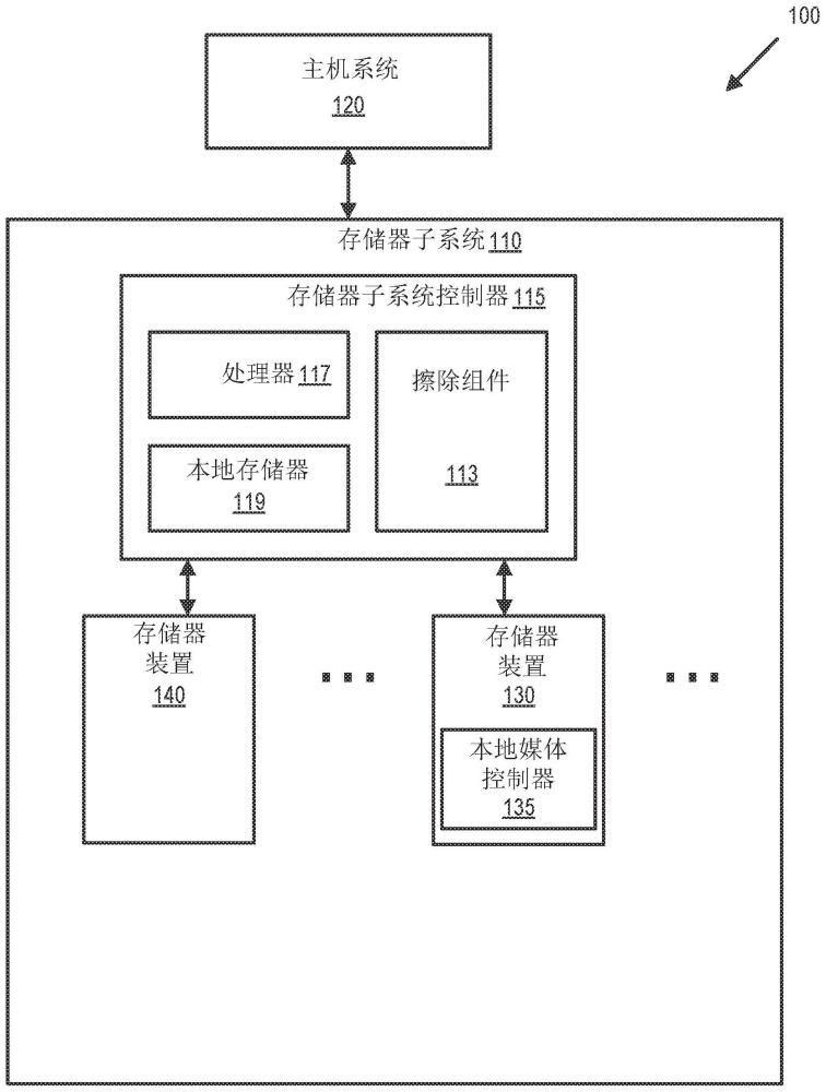 针对按需擦除的写入性能优化的制作方法