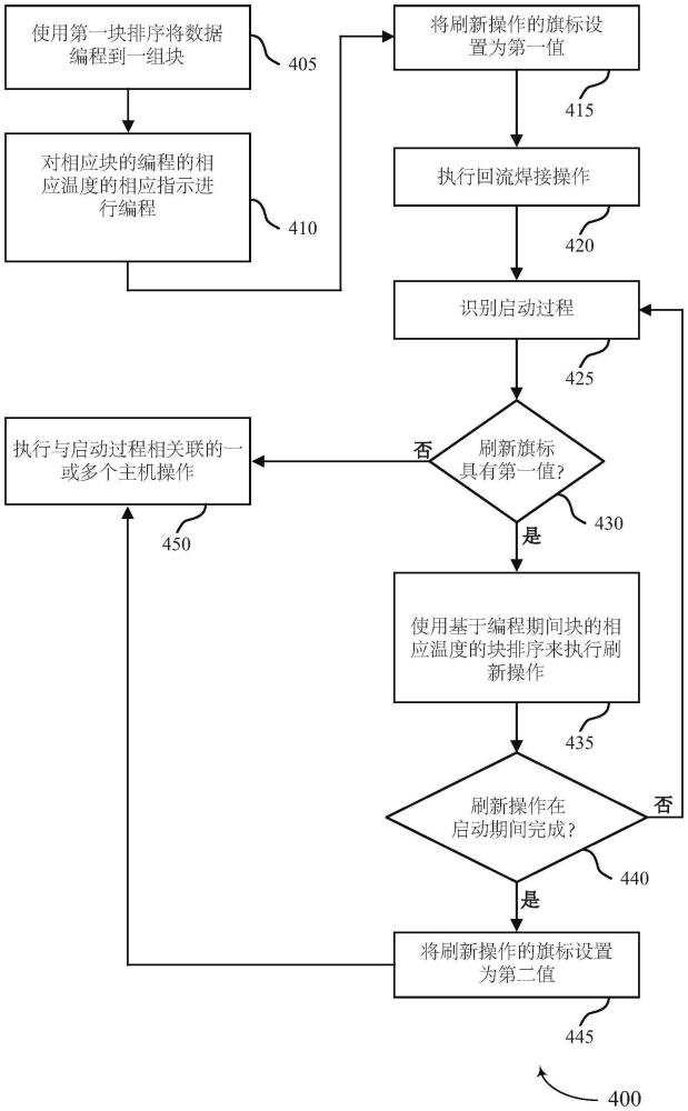 用于基于环境条件进行数据刷新的技术的制作方法