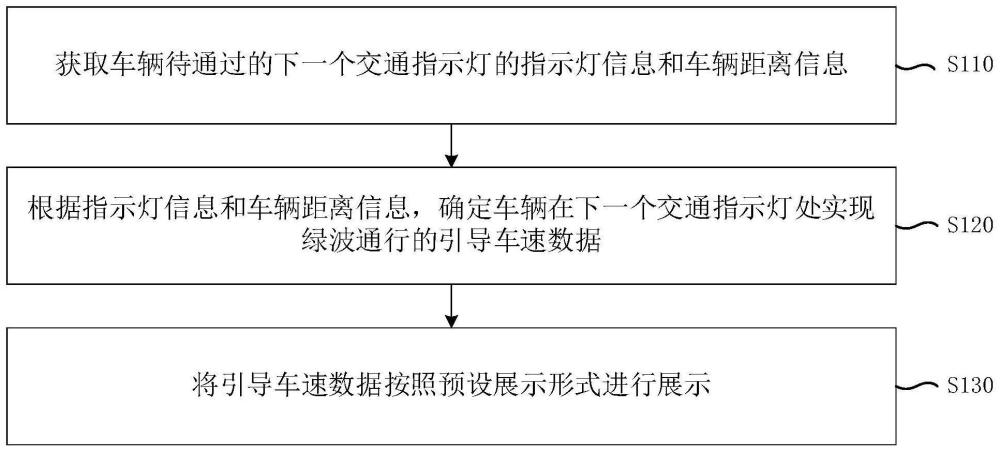 车速展示方法、装置、电子设备及存储介质与流程