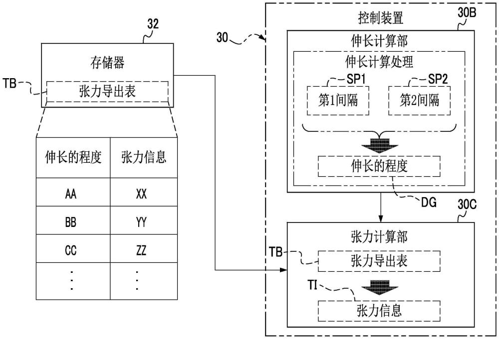 磁带盒、磁带驱动器、张力控制方法、磁带操作方法及计算机可读存储介质与流程