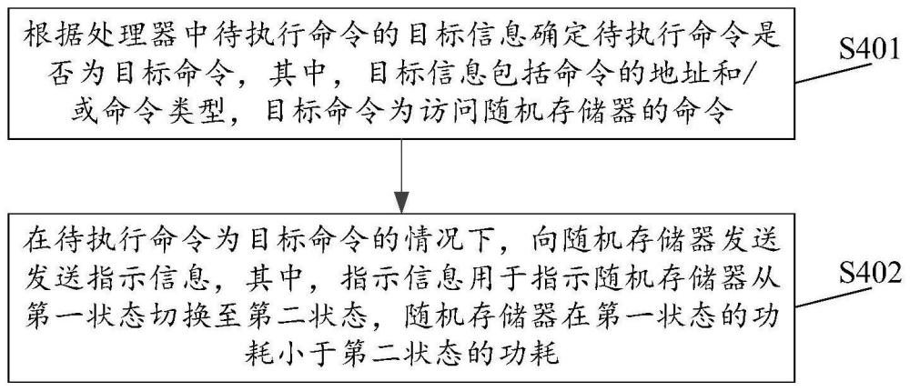 命令处理方法和装置与流程