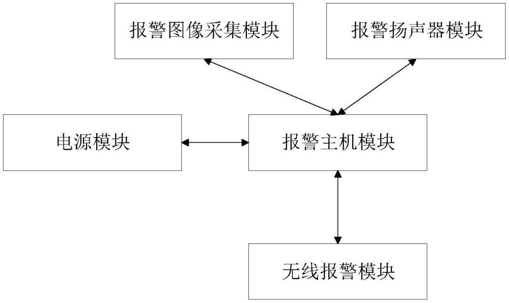 多功能一键报警设备的制作方法