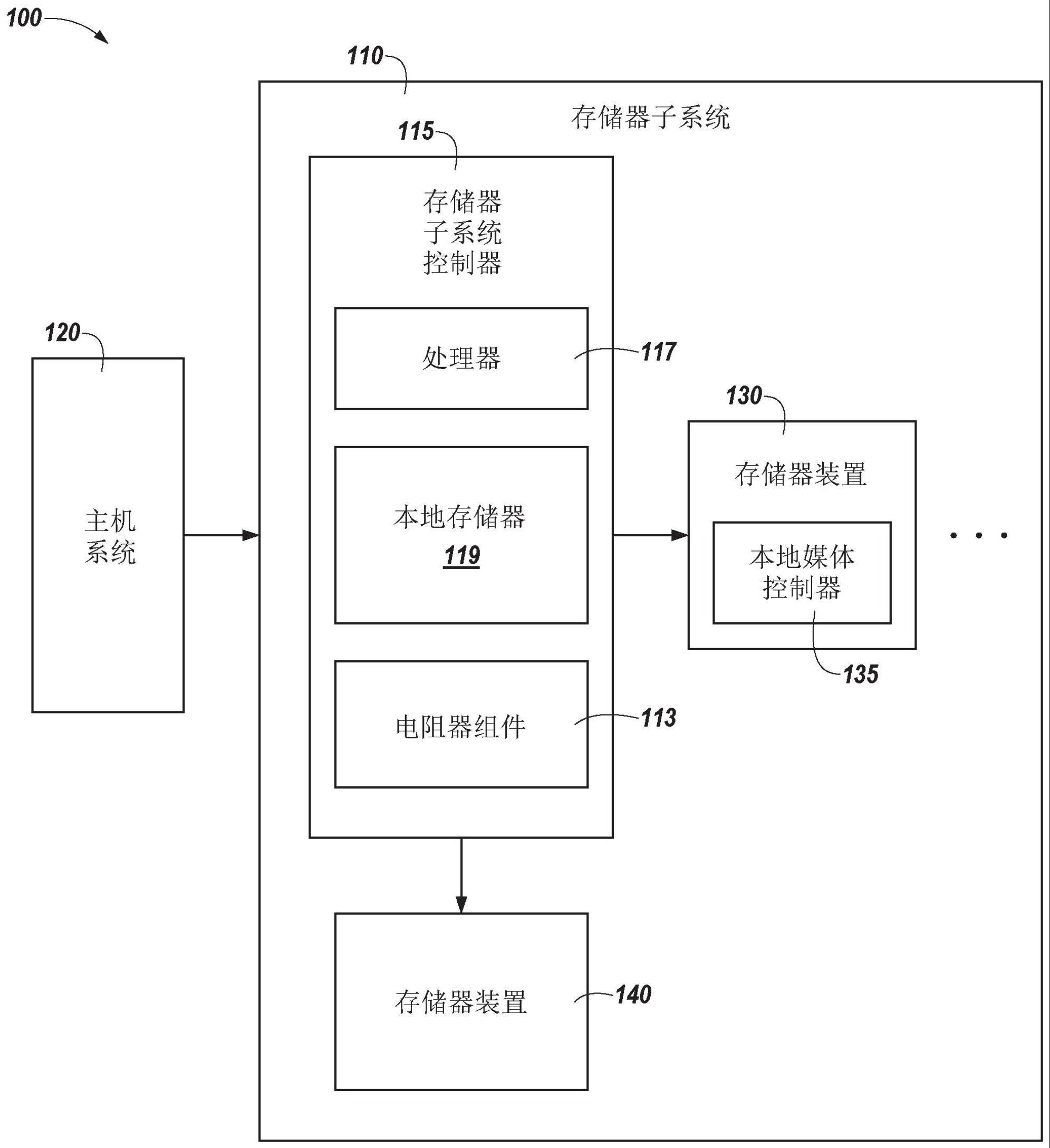 用于非易失性存储器的内部参考电阻器的制作方法