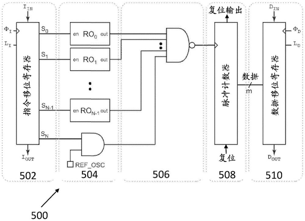 用于实现用于测量环形振荡器的可缩放数字体系结构的装置和方法与流程