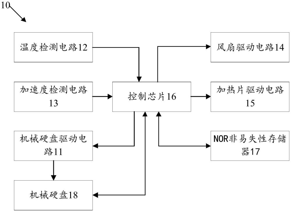 一种硬盘驱动模块的制作方法