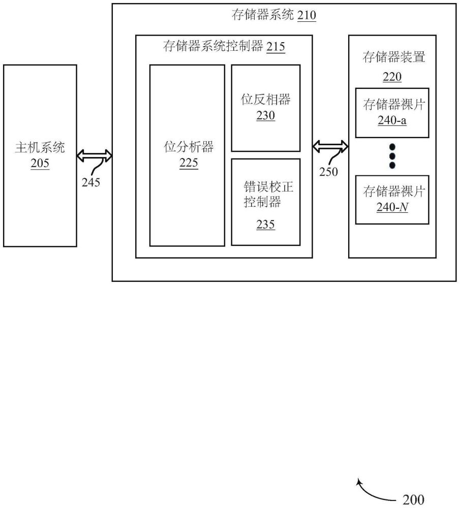 通过存储器系统进行错误跟踪的制作方法