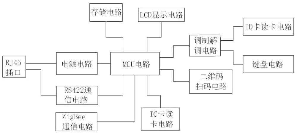 公安执法办案信息化案卷及涉案财务智能储物柜控制电路的制作方法