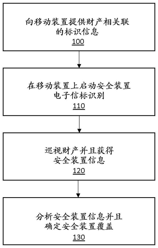 危险检测评估系统的制作方法