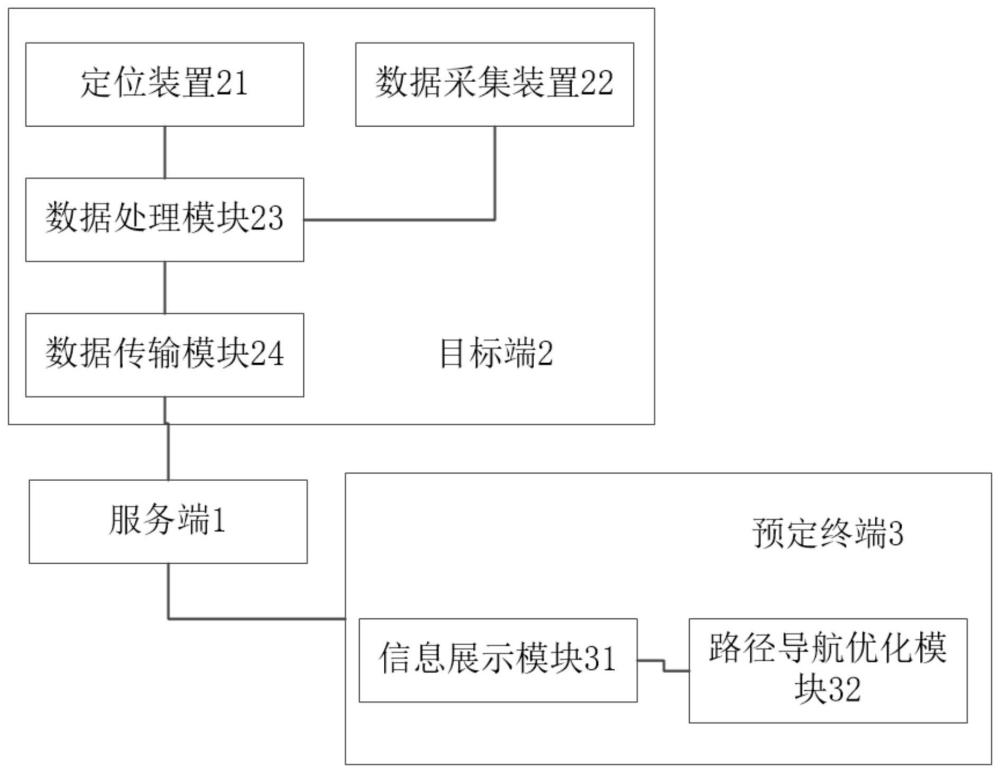 一种基于车联网的天气路况预警系统和方法与流程