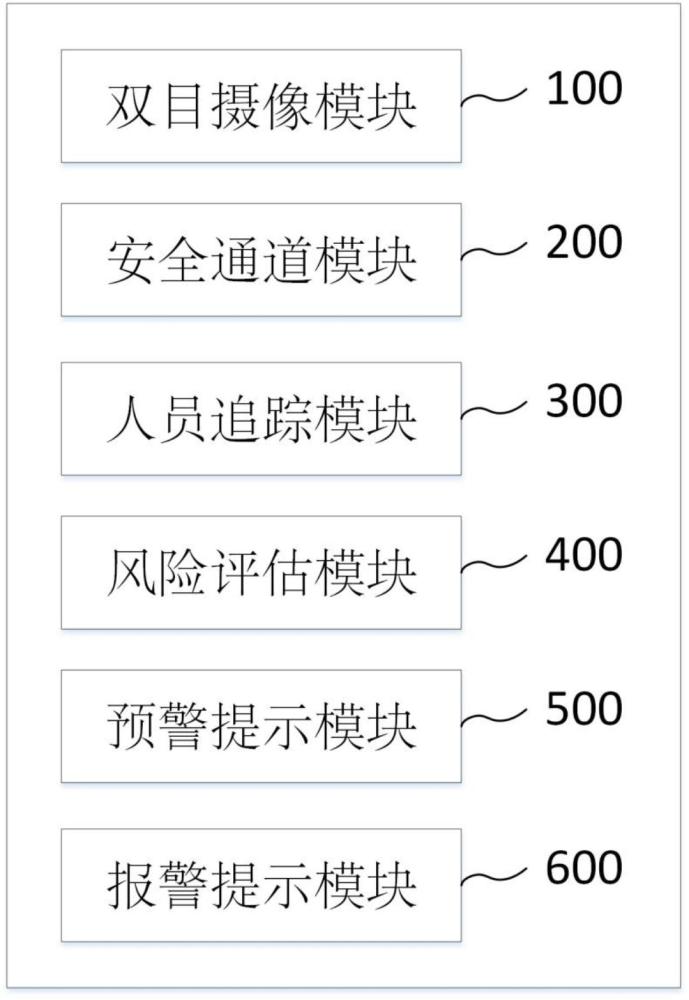 基于双目摄像机的人员安全监测系统及方法与流程