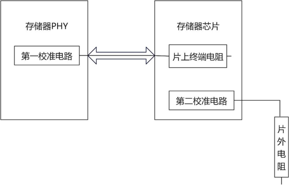 存储器系统及存储器PHY的校准方法与流程