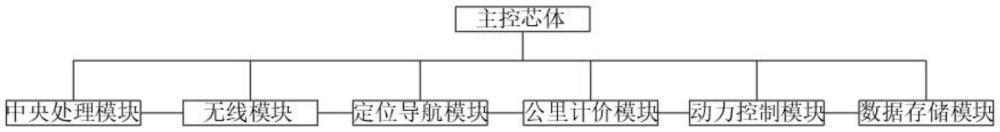 一种应用于出租车计程计价的计价装置的制作方法