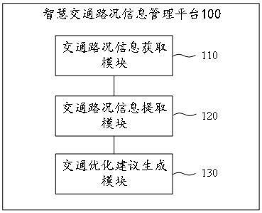 智慧交通路况信息管理平台及方法与流程