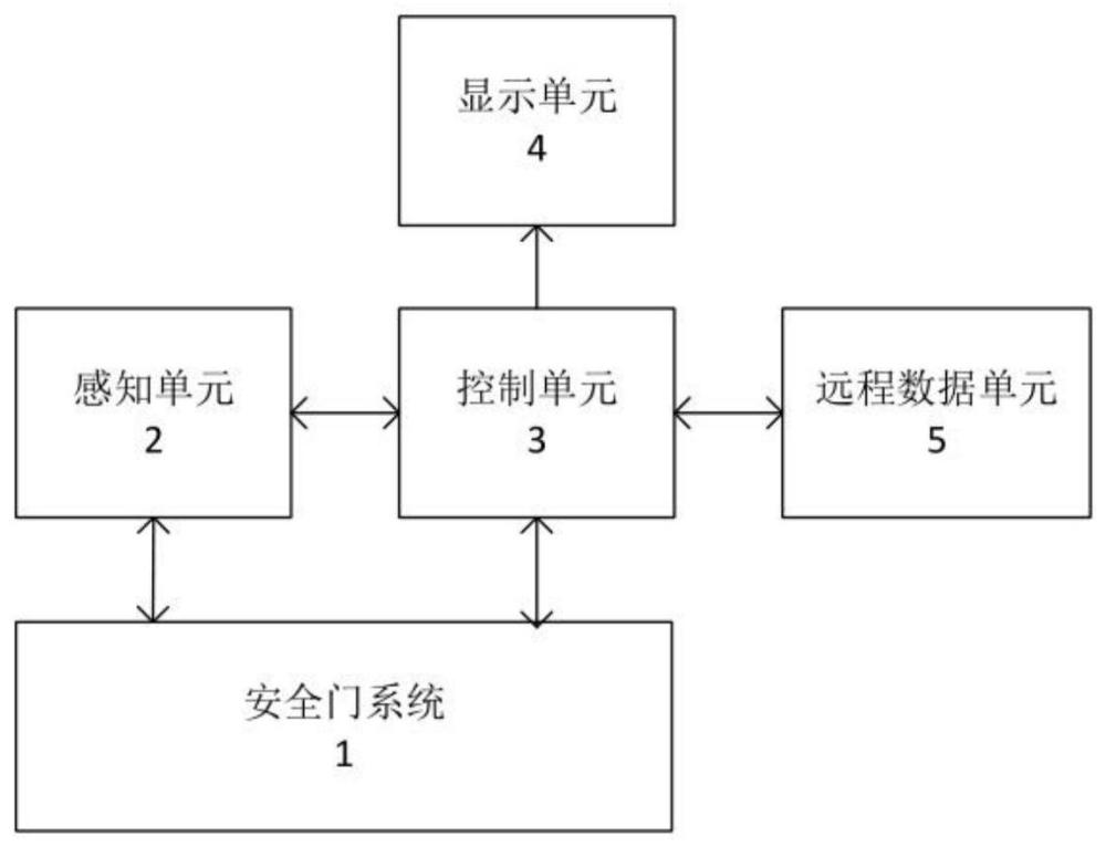 一种多传感器融合的安全门侵入检测系统及其方法与流程