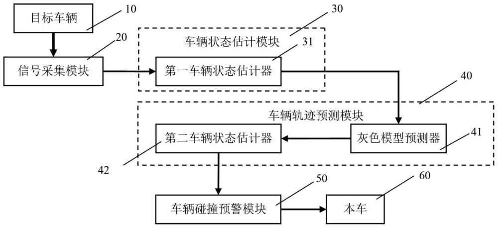 融合灰色模型和卡尔曼滤波的车辆碰撞预警系统运维方法