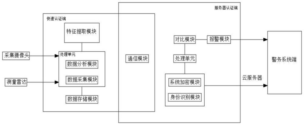 一种车路协同的身份认证方法及系统与流程