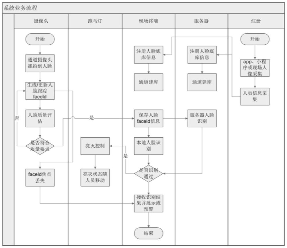 一种用于快速核验用户身份信息的安检方法与流程