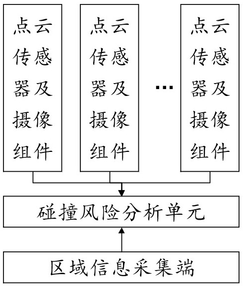 一种用于AGV的碰撞预警系统的制作方法