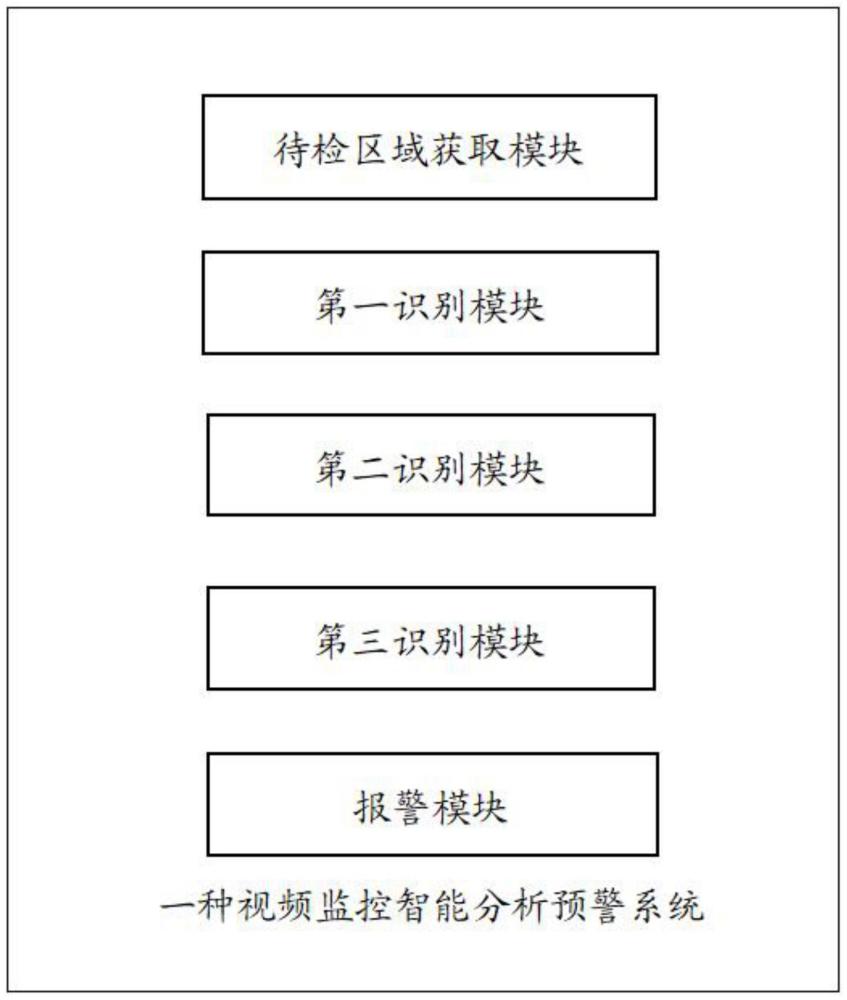 一种视频监控智能分析预警系统的制作方法