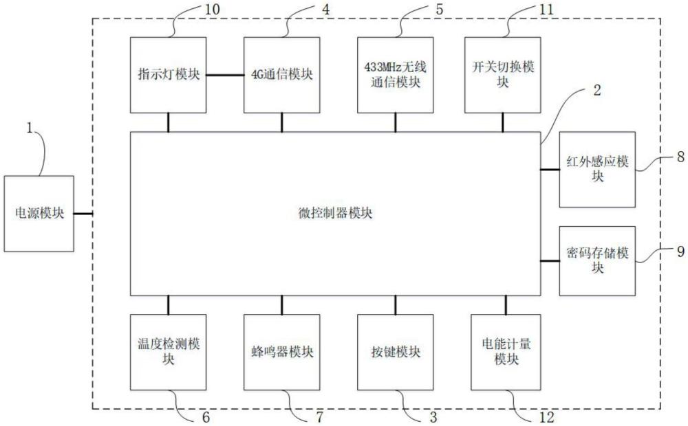 一种具有环境温度检测和低电量提示功能的省电智能锁的制作方法