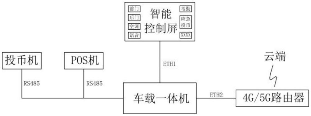 公交智能投币系统的制作方法