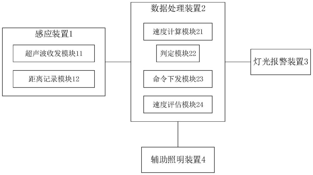 一种用于施工现场楼梯拐角的感应报警系统的制作方法