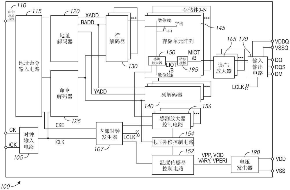 用于电子装置的温度补偿操作的系统、方法及设备与流程