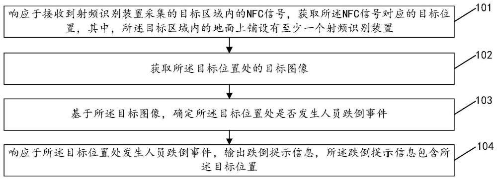 跌倒提示方法、系统、电子设备及存储介质与流程